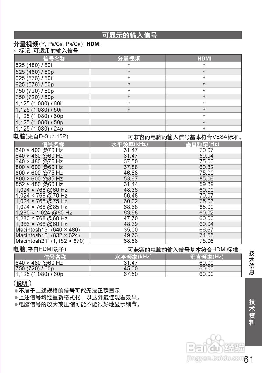 松下TH-P50S25C等离子彩电使用说明书:[7]