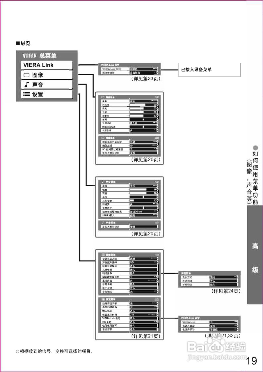 松下TH-65PZ880C等离子彩电使用说明书:[2]
