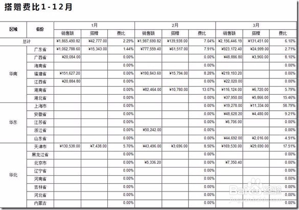 使用矩阵控件创建交叉报表