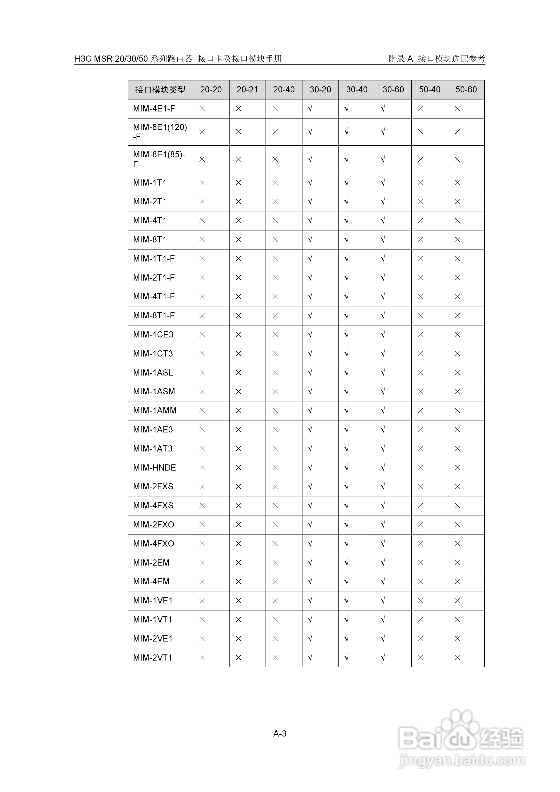 华三交换机MSR30形说明书:[24]