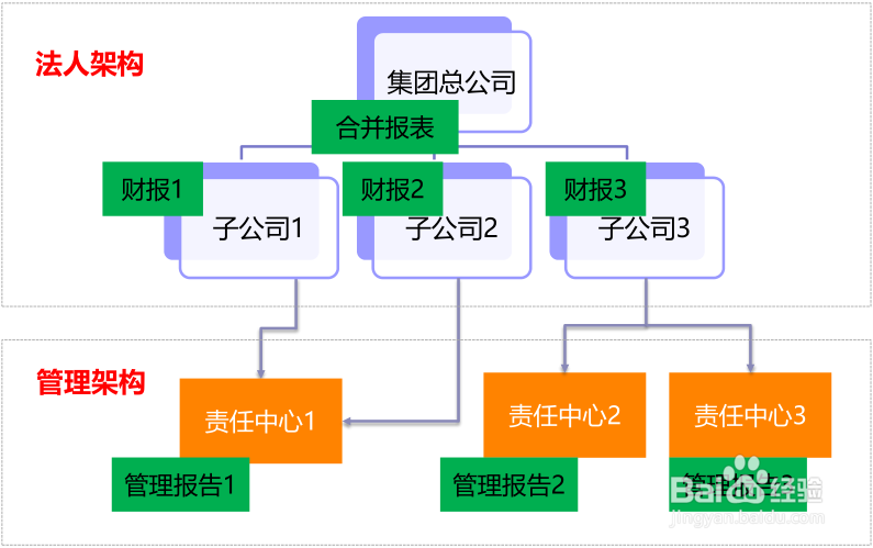 转型管理会计的必备举措——财智云课堂