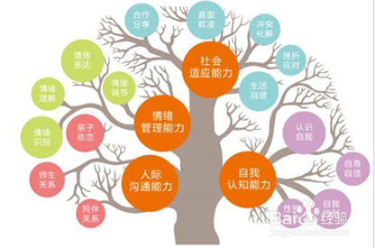 六年后最重要的10项工作技能