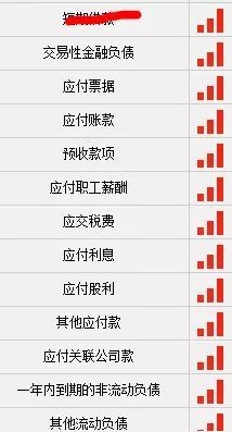 自由现金流折现估值方法是什么