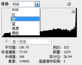 ps信息和直方图的使用（有助于精修图片）