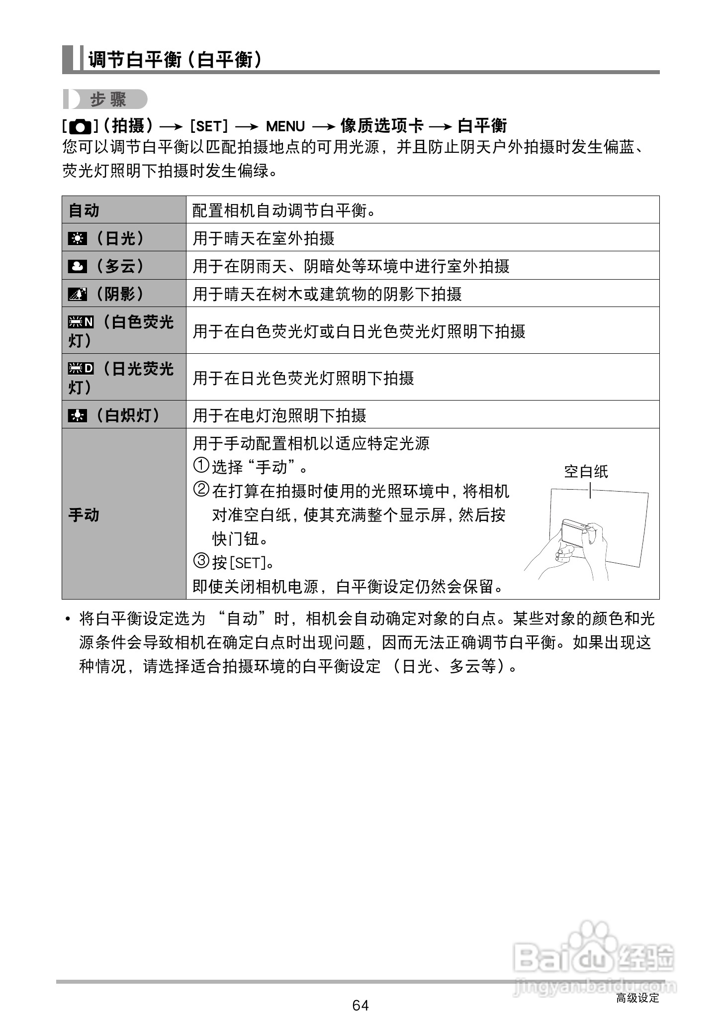 卡西欧EX-ZS160数码相机说明书:[7]