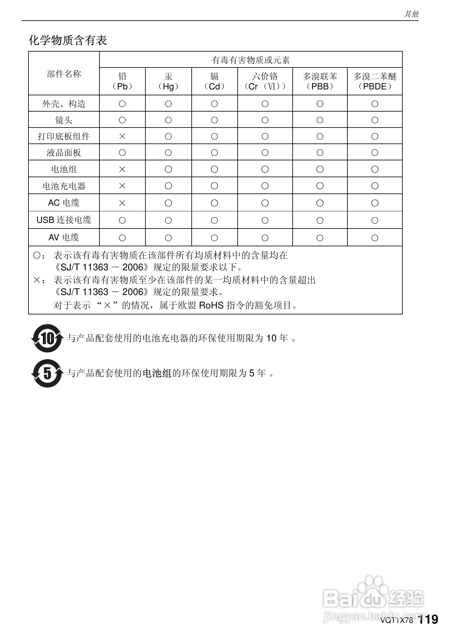 松下DMC-FX48数码相机使用说明书:[12]