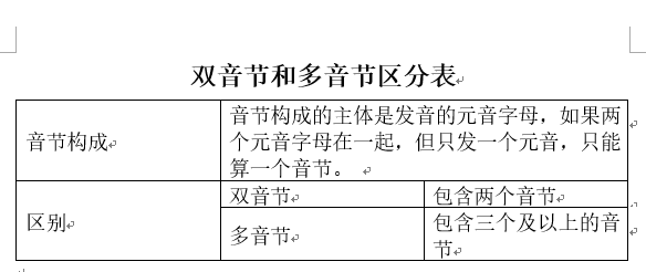 多音节和双音节怎么区分