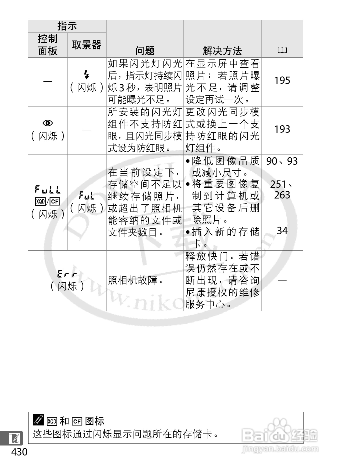 尼康D4数码相机使用说明书:[47]