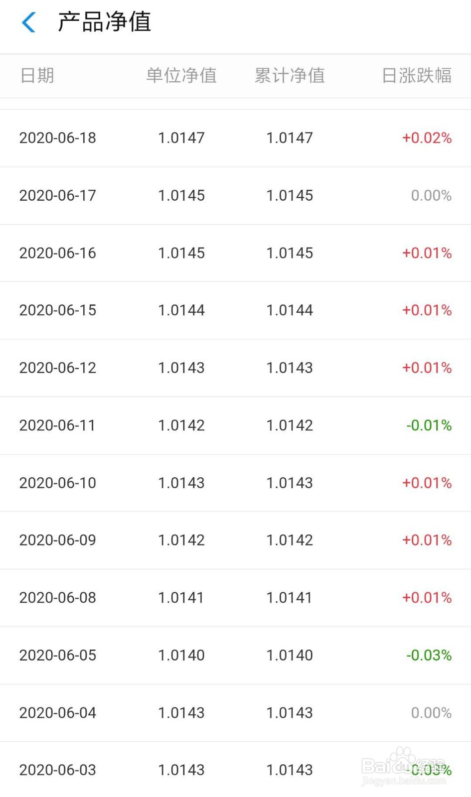 定期理财产品交易详细过程