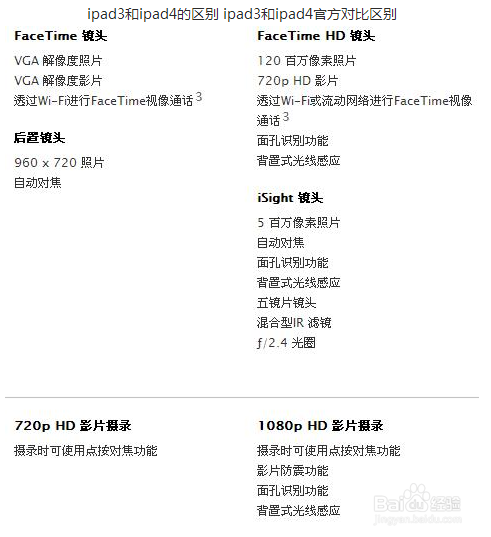 ipad4和ipad3区别是什么
