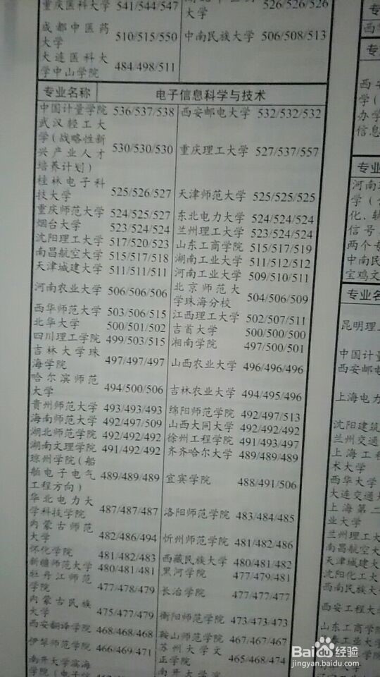 怎么使用好高考指南填报志愿