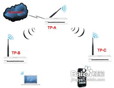手机和平板wifi信号弱怎么办