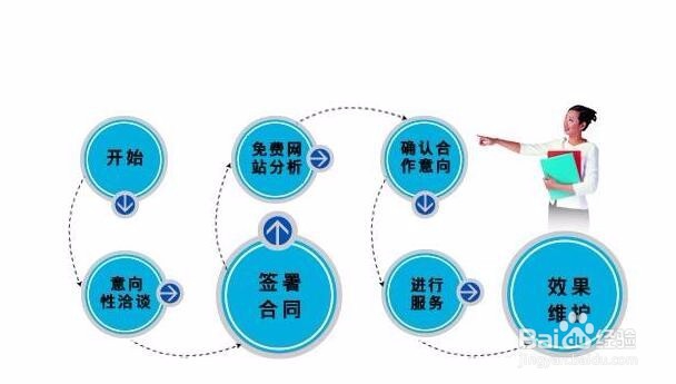 网站外包公司怎样找客户