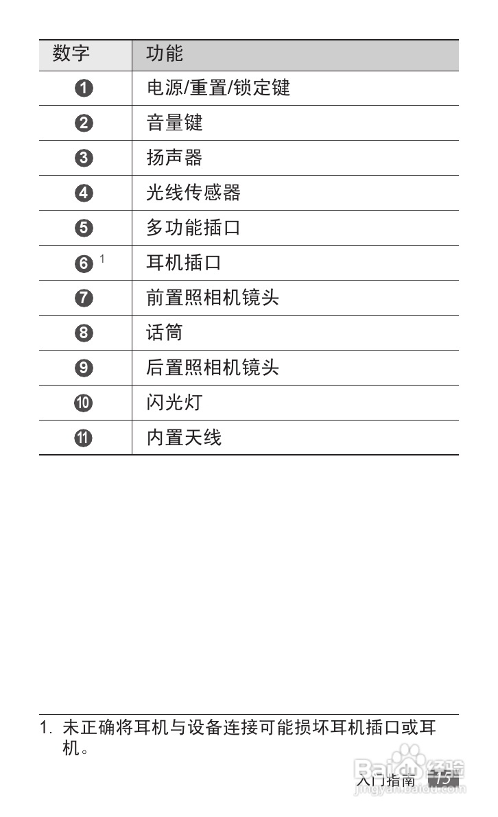 三星GALAXY Tab P7510 10.1平板电脑说明书:[2]