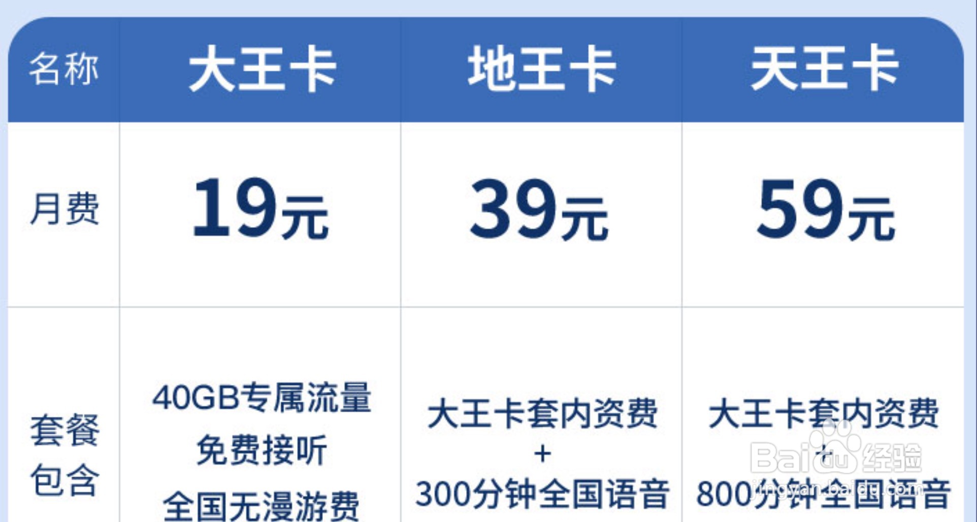 大王卡玩王者荣耀免流量吗