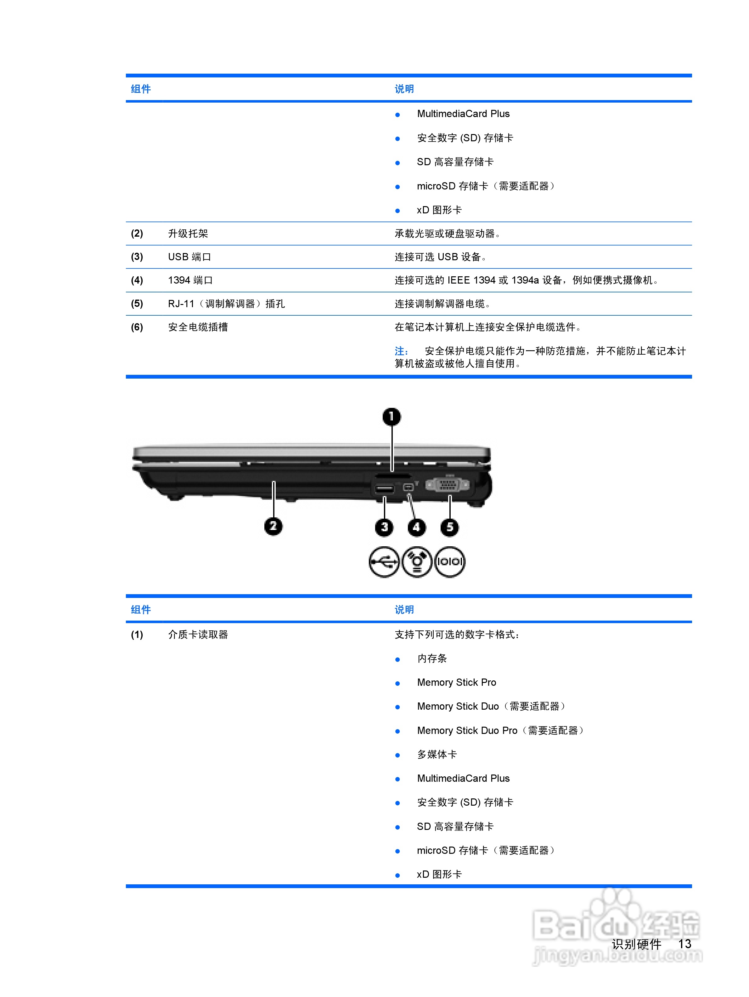 惠普(康柏) HP ProBook 6550b笔记本电脑说明书:[3]