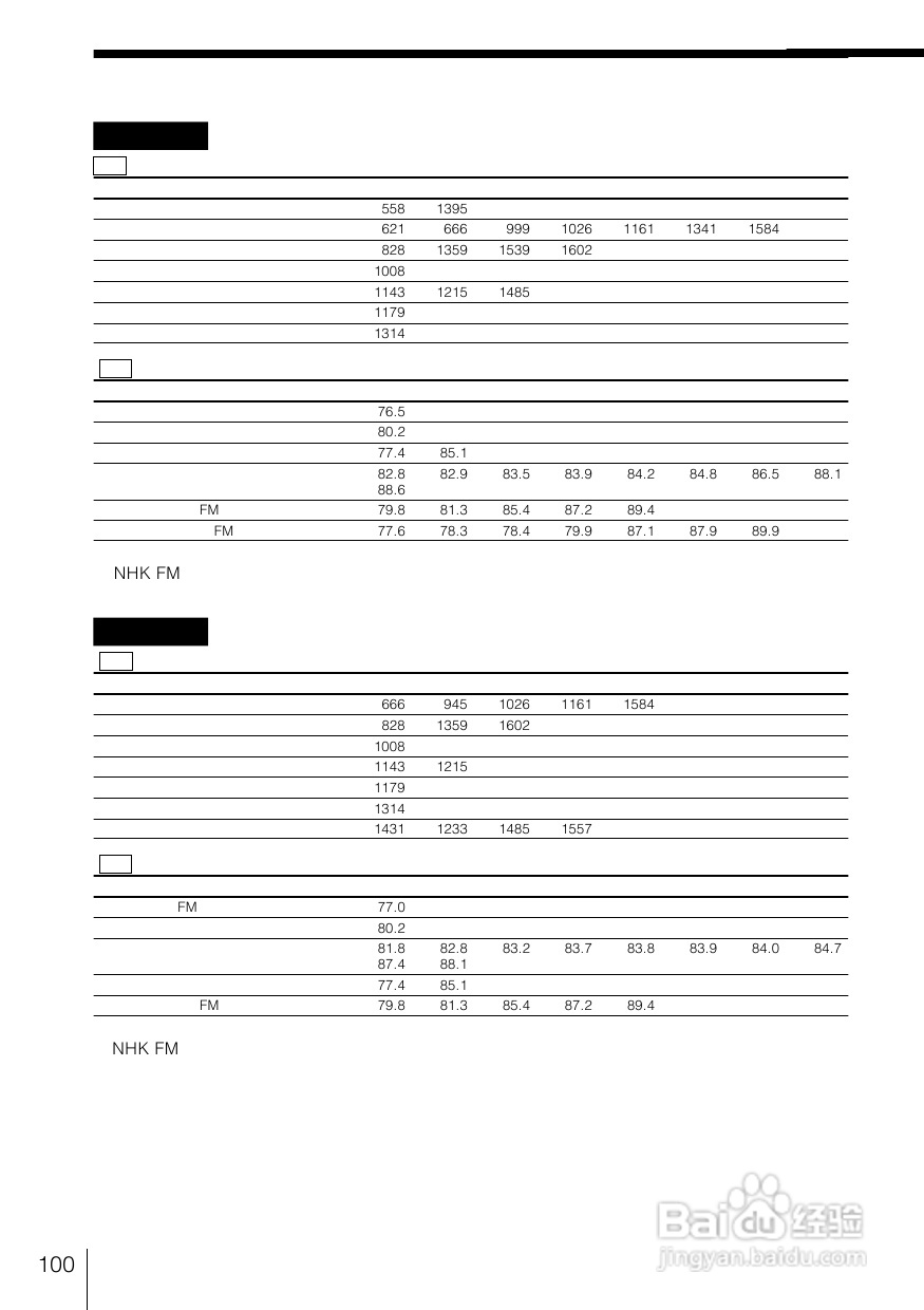 SONY WX-C100REC/WX-88REC汽车音响说明书:[5]