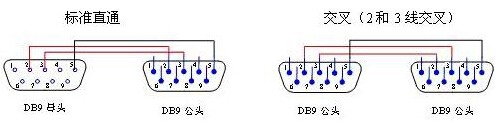 串口线接法与线芯引脚定义