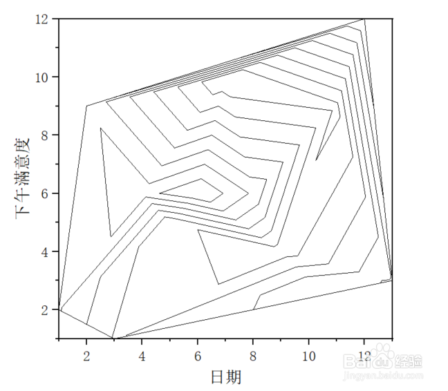 Origin如何快速隐藏掉黑白等高线图中的标签