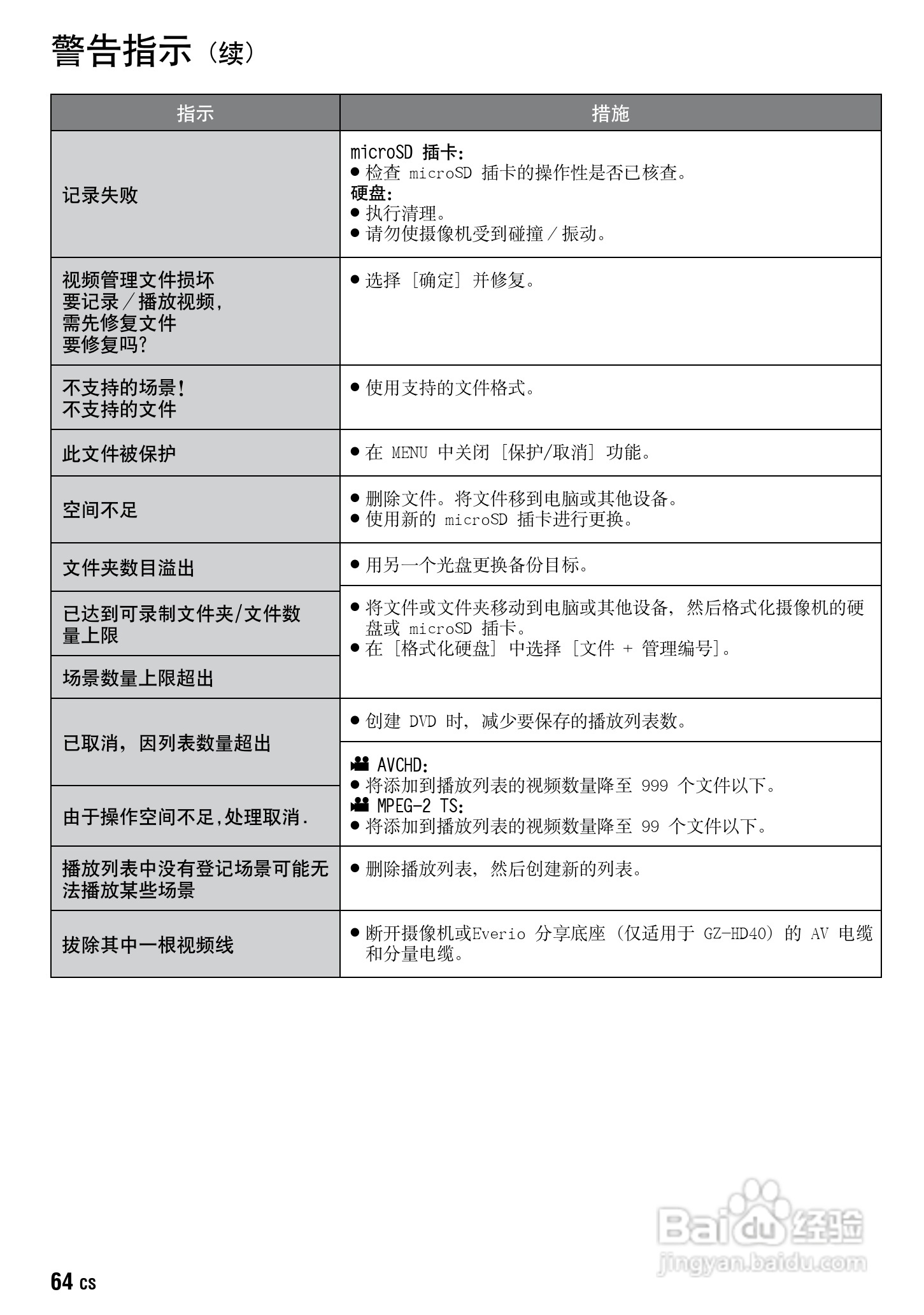 JVC GZ-HD30AC数码摄像机说明书:[7]
