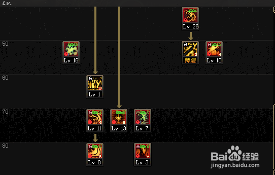 DNF鬼泣怎么加点