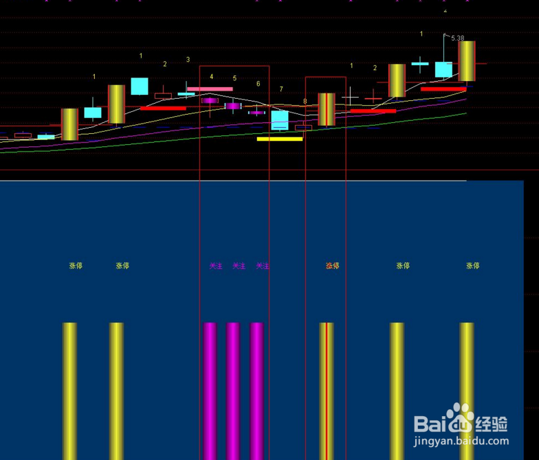 短线炒股如何快速选股？