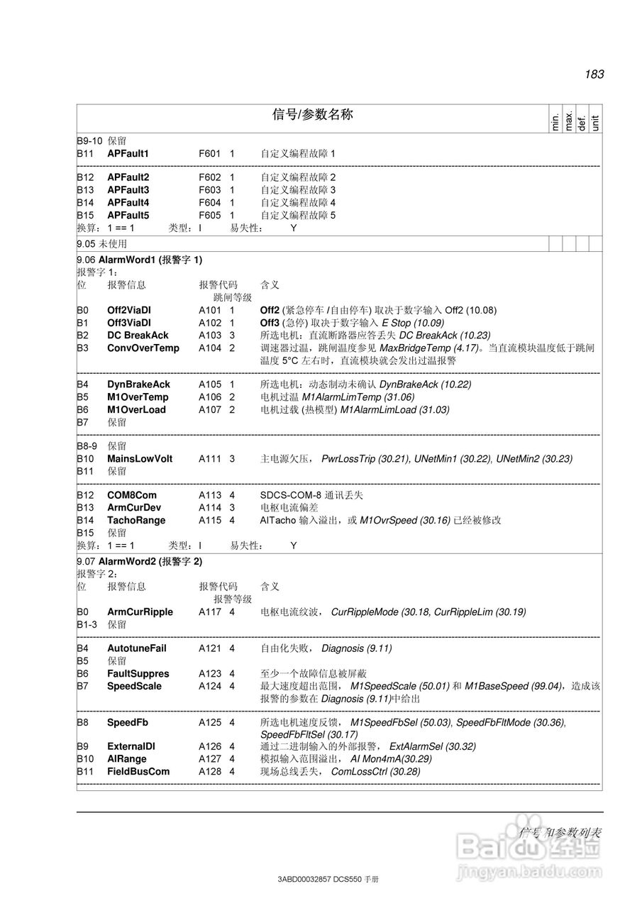 ABB直流调速器DCS550使用手册:[19]