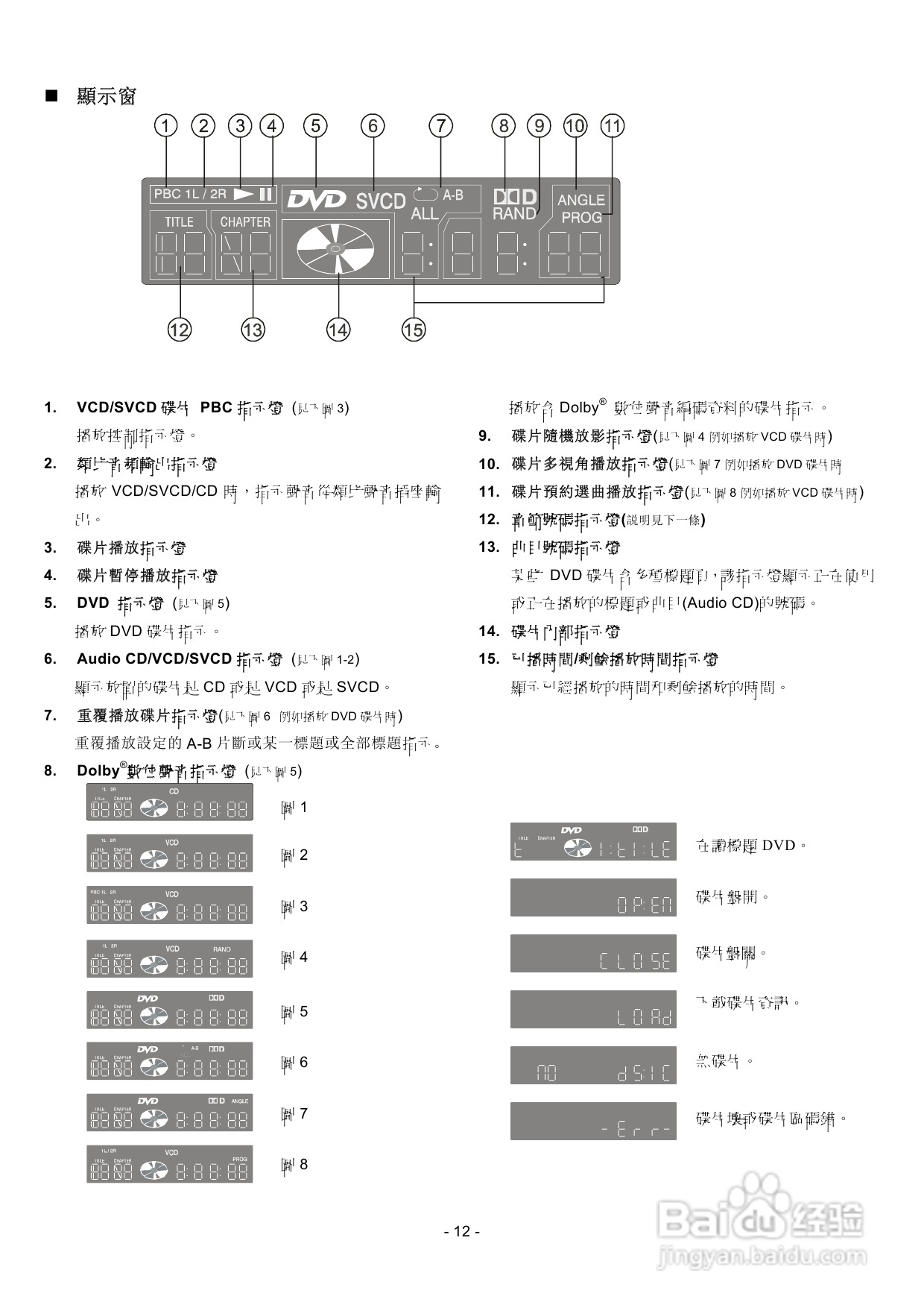 声宝DVB-A28K型DVD播放机说明书:[1]