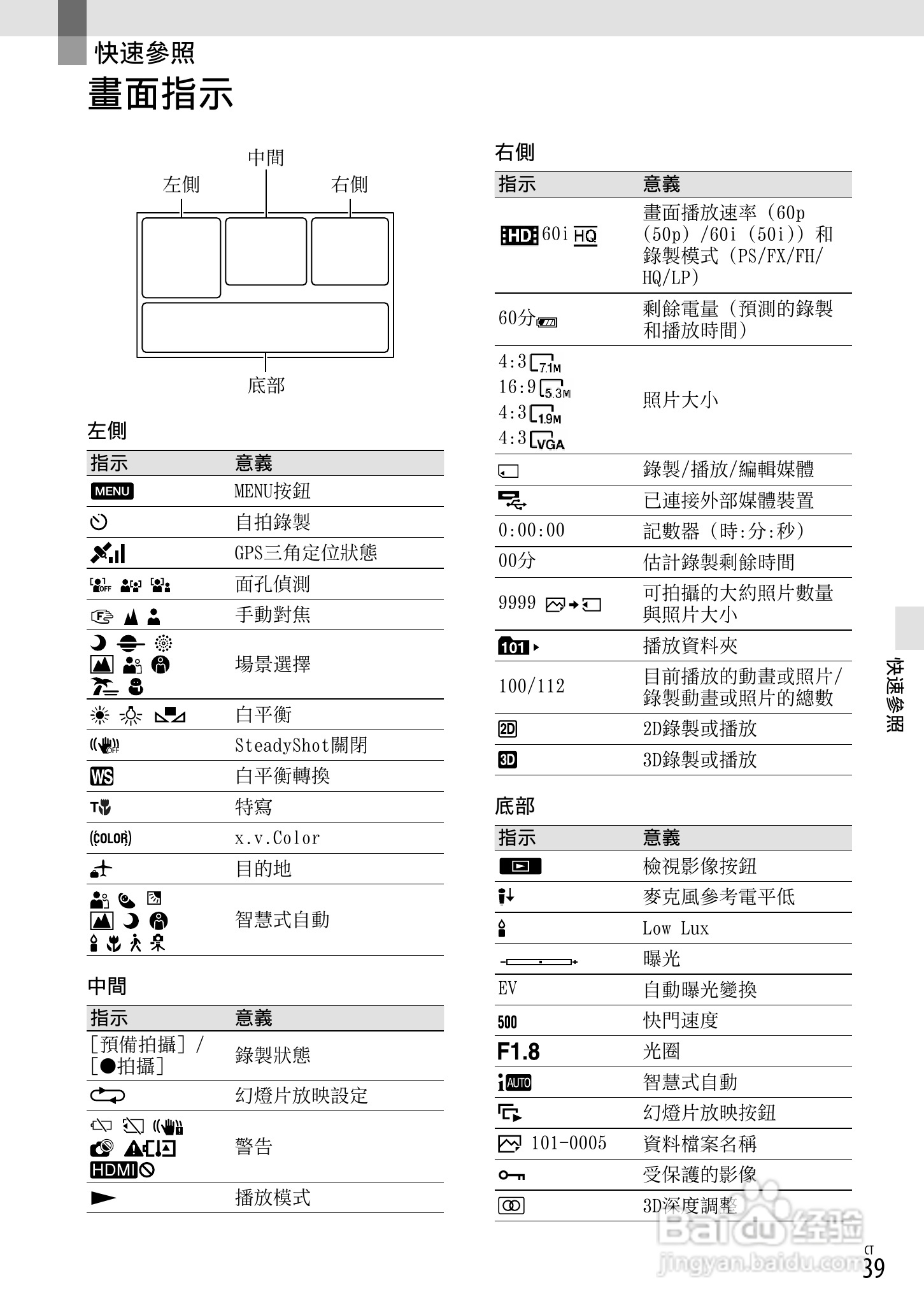 索尼DEV-3数码摄相机使用说明书:[14]