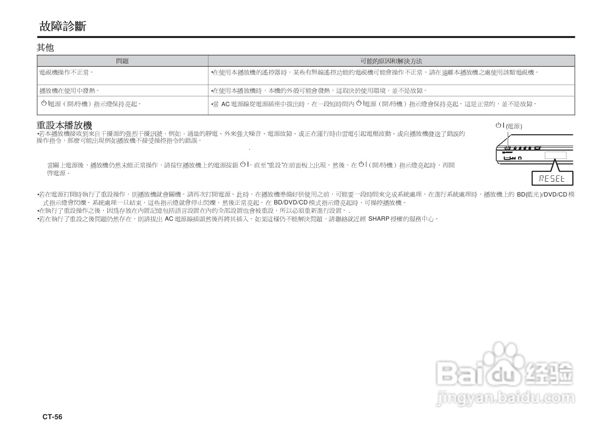 声宝BD-HP25A型光影碟播放机说明书:[3]