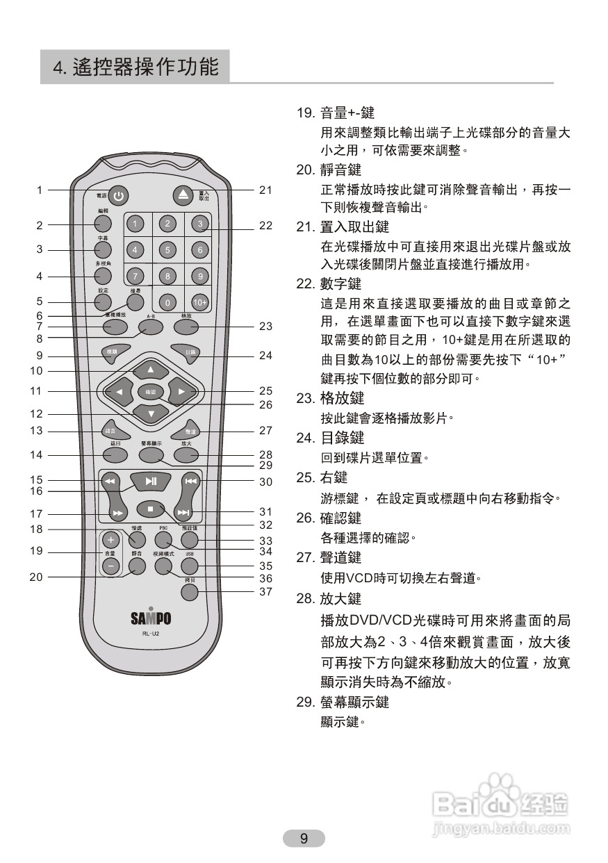 声宝DV-U220B型DVD播放机说明书:[1]