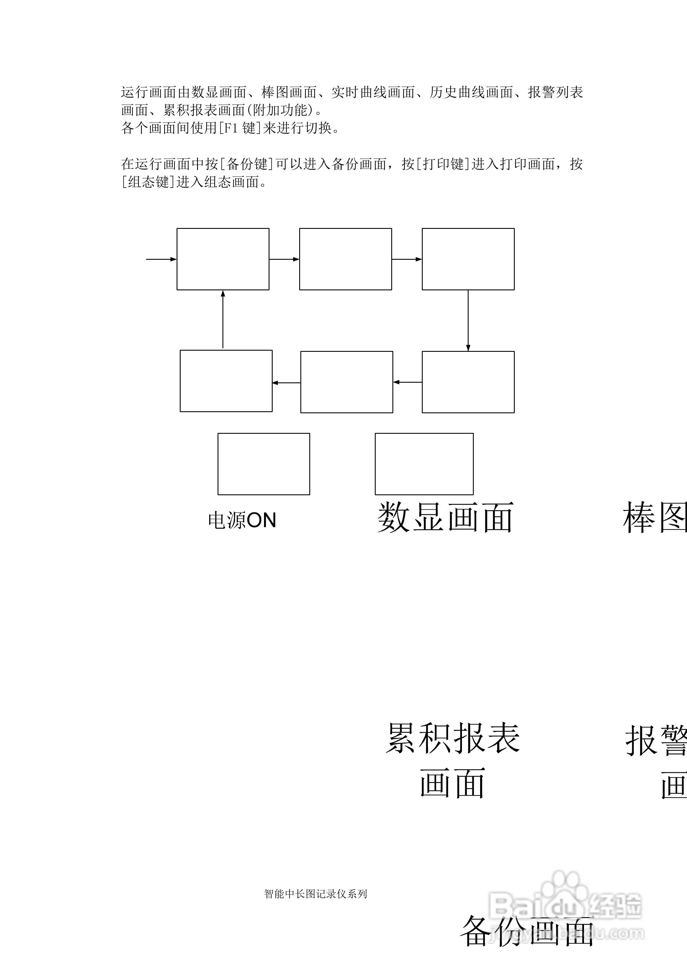 同扬cj8100无纸记录仪说明书:[5]