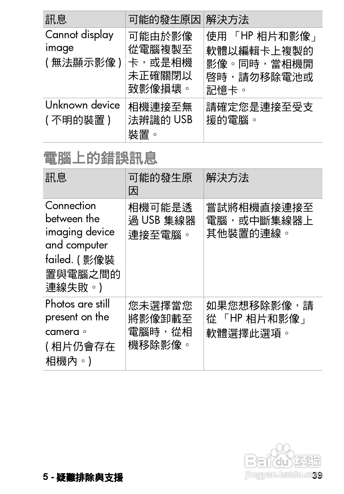 惠普Photosmart 120数码相机使用说明书:[5]