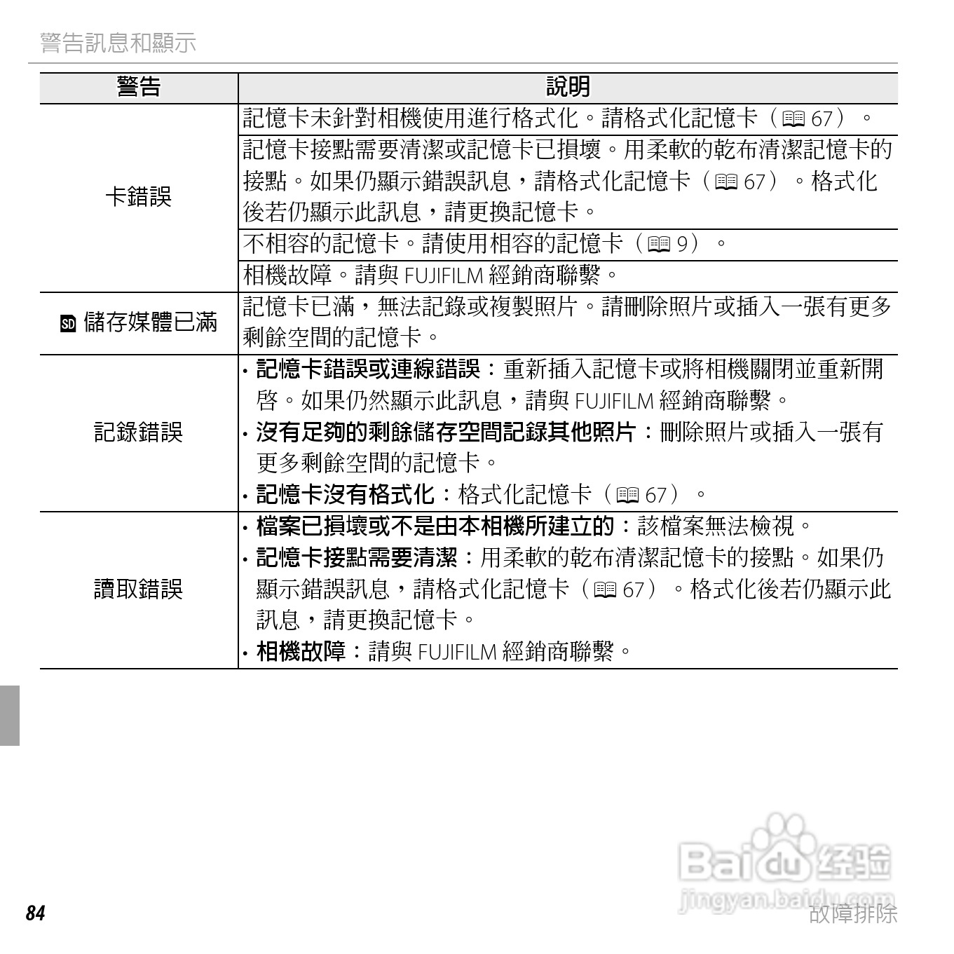 富士FinePix AV205数码相机使用说明书:[10]