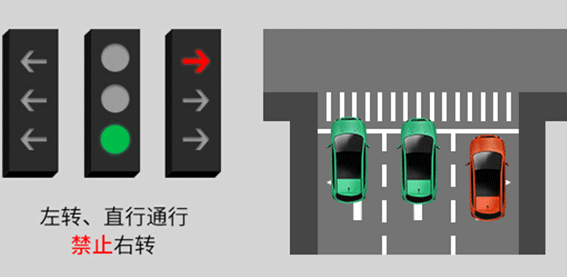 新交通信号灯标志讲解是什么