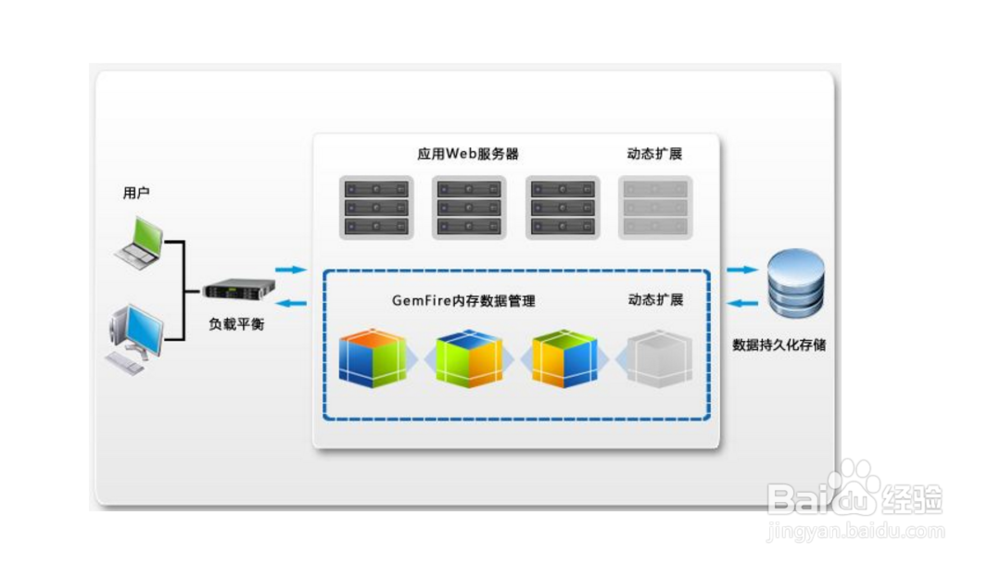 h2内存数据库的使用技巧