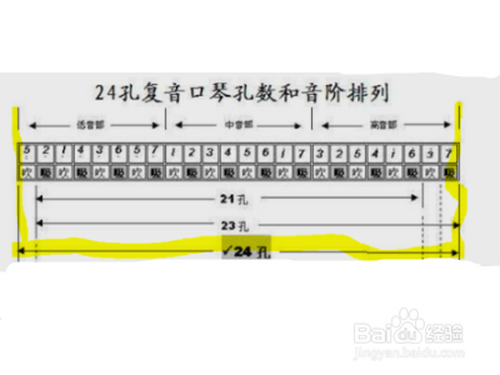 28孔口琴音阶图怎么记?