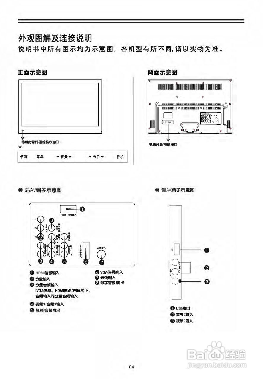 TCL王牌LED32C310液晶彩电使用说明书