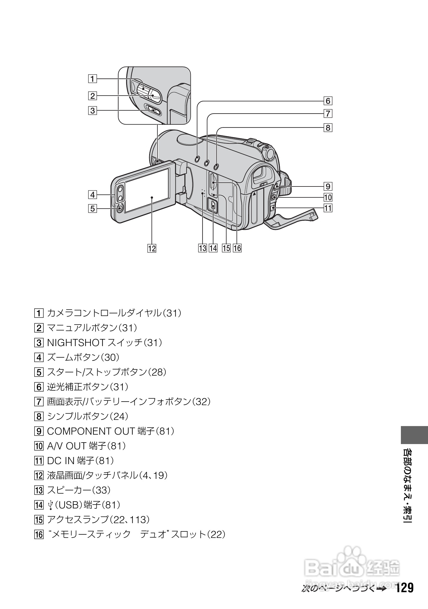SONY HDR-HC3摄像机说明书:[13]