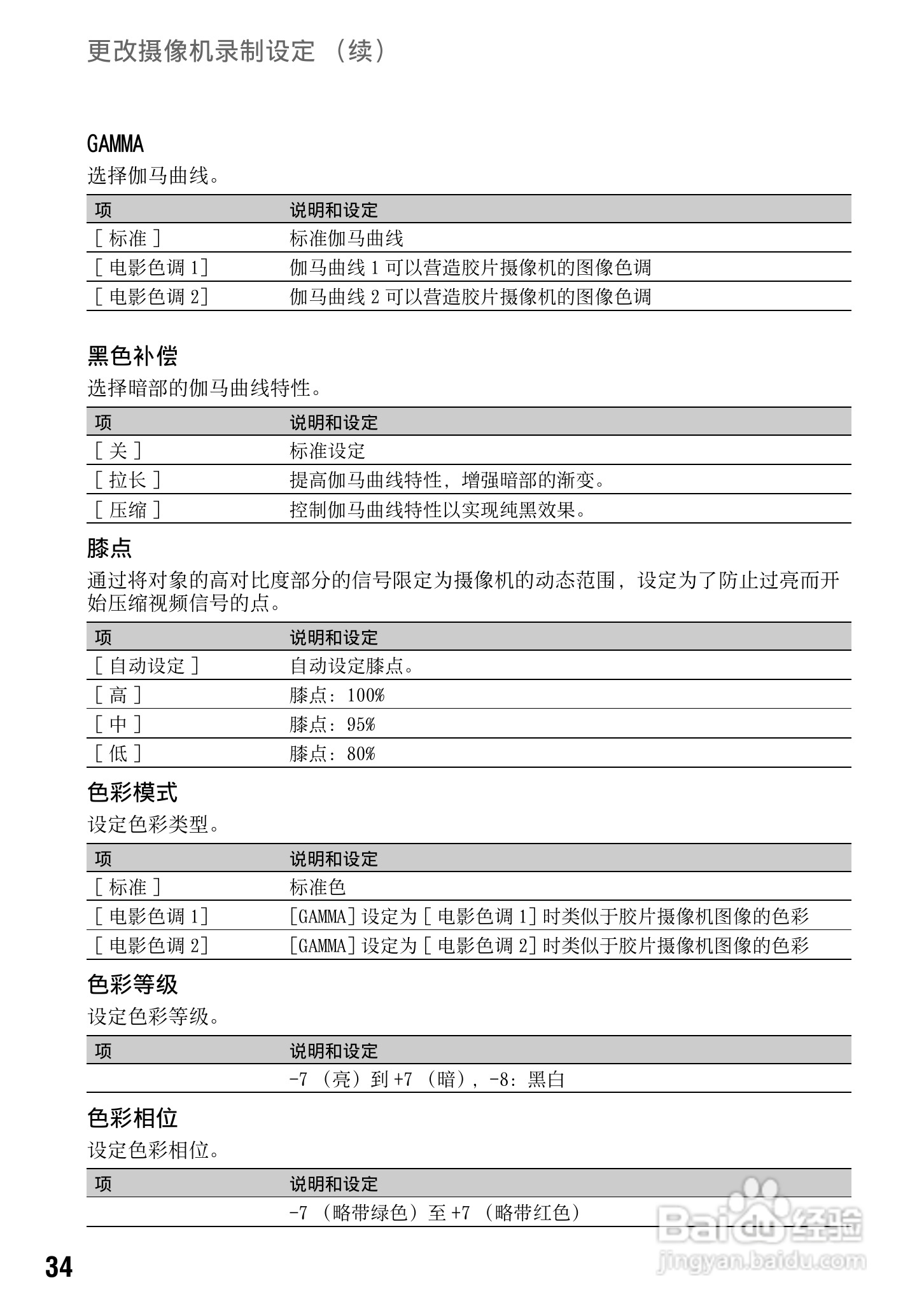 SONY HDR-FXX1000E摄像机说明书:[4]