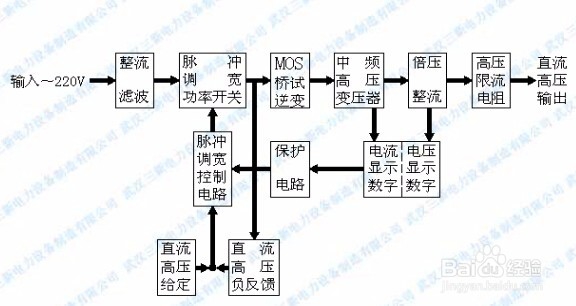 电缆直流耐压试验装置的使用方法说明
