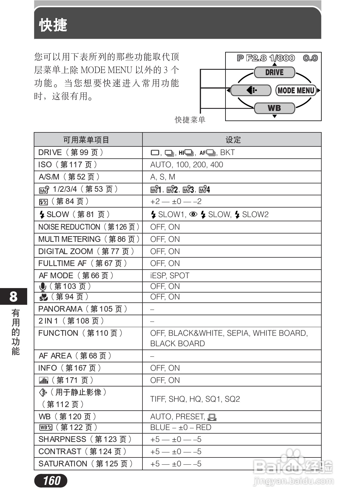 OLYMPUS数码照相机C-730使用说明书:[16]