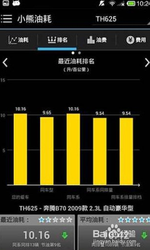 小熊油耗怎么用