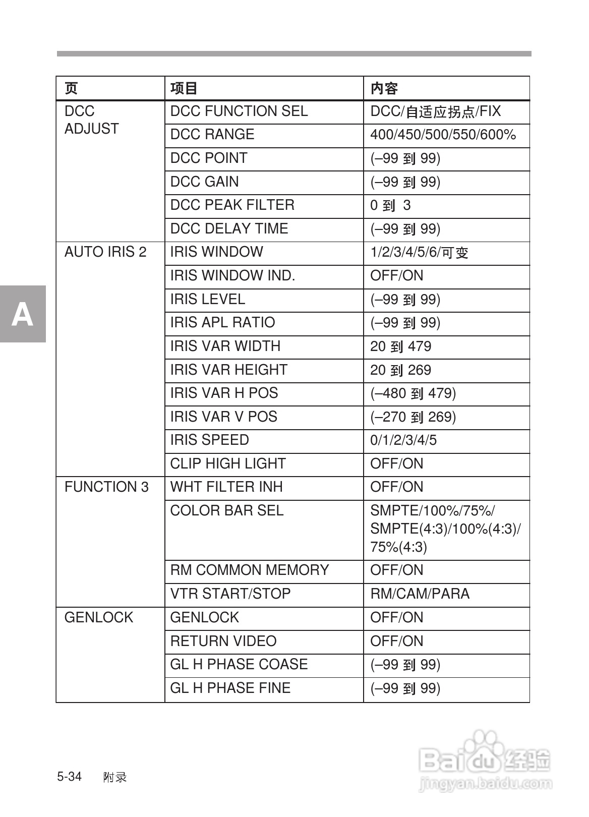 SONY HDW-730/HDW-750/HDW-750P高清晰度摄录一体机使:[31]