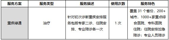 平安好生活的百万医疗险有哪些最新产品信息?