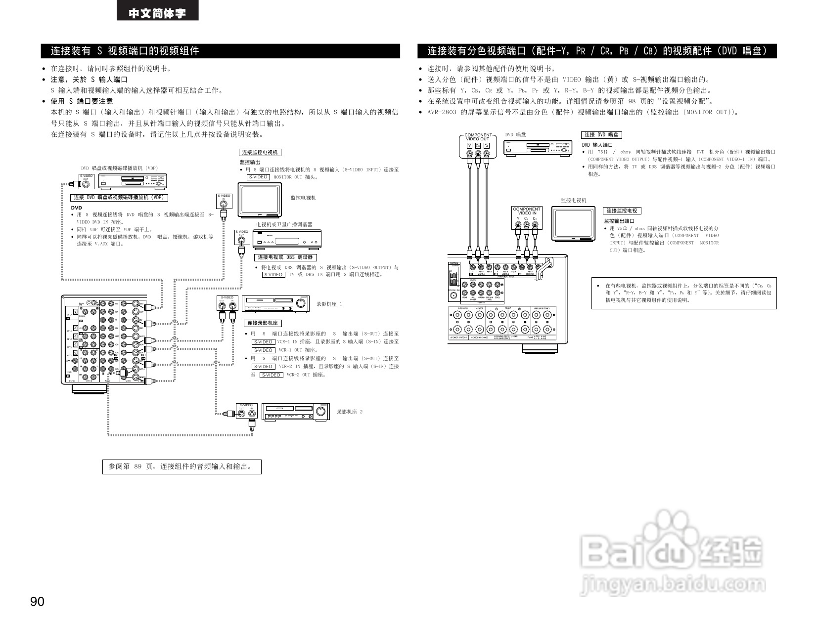DENON AVR-2803收音环绕扩音机操作说明书:[5]