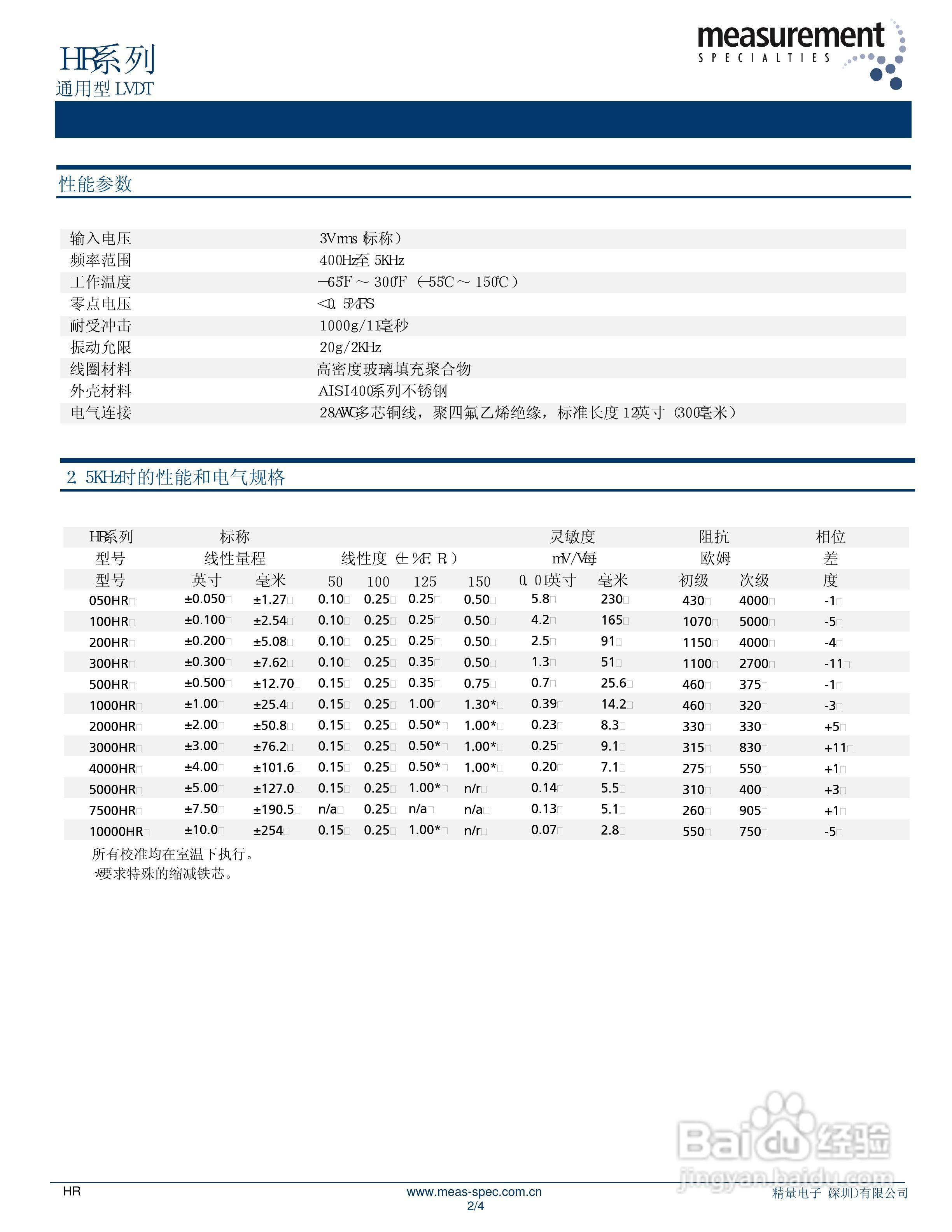 MEAS-精量电子HR系列位移传感器说明书
