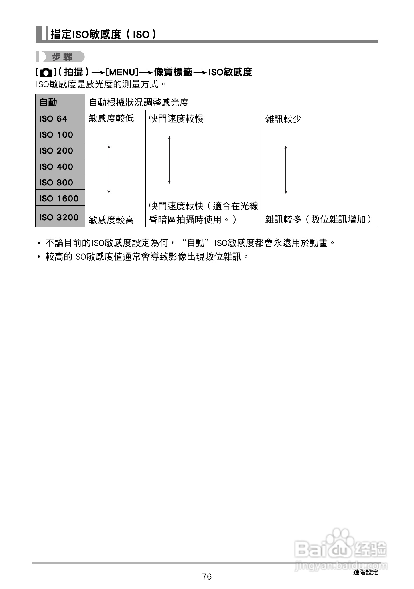 CASIO数位相机EX-Z250使用说明书:[8]