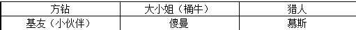 我叫MT新手攻略之新手入门篇