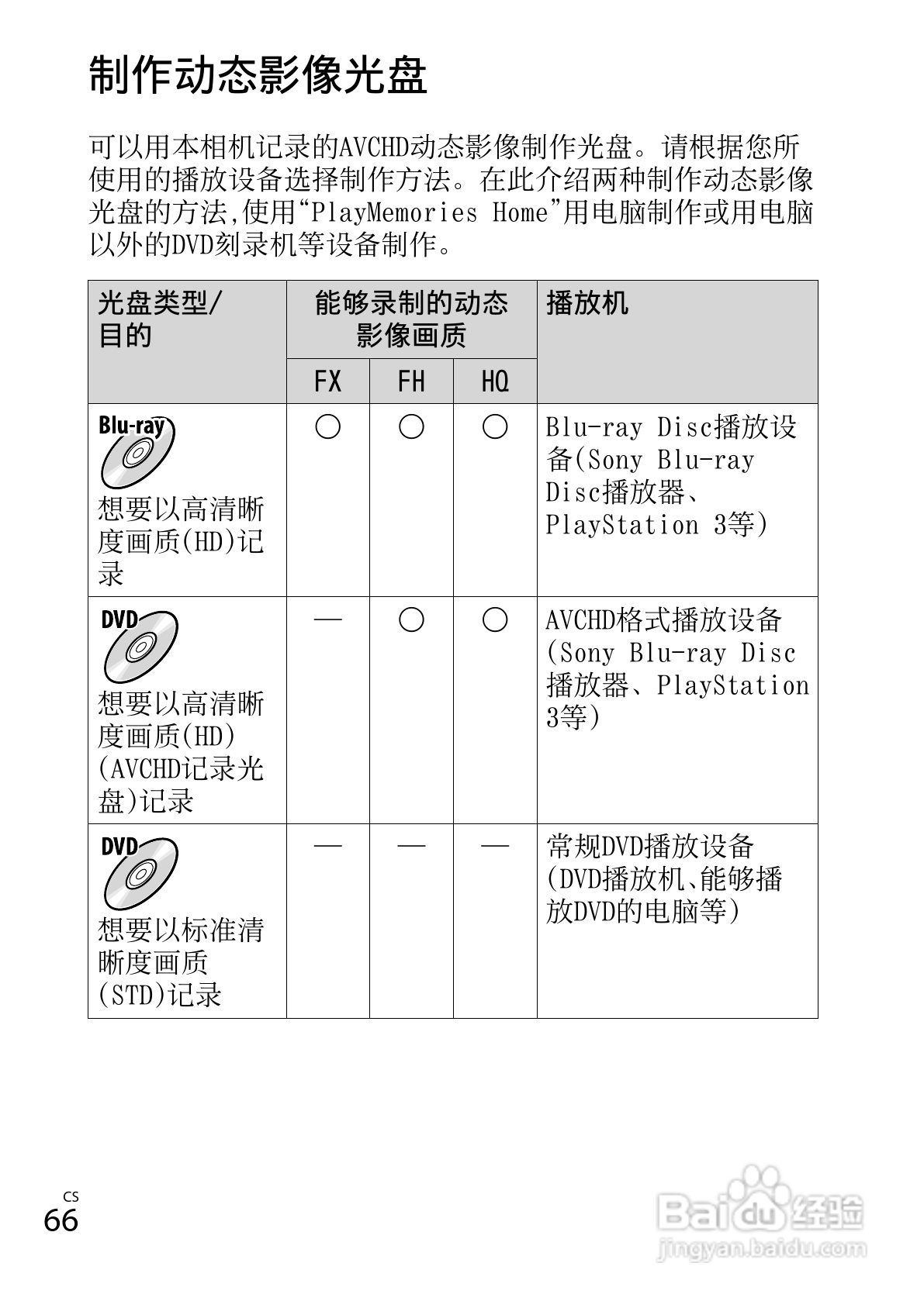 索尼DSC-TX66数码相机使用说明书:[7]